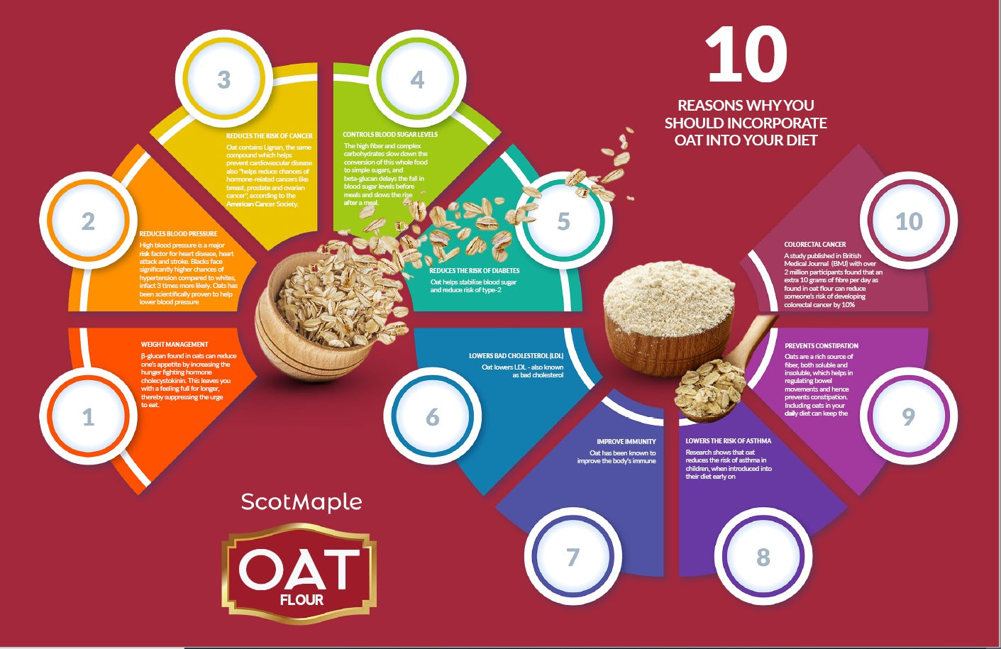 Benefits of Oat