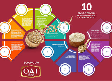 Benefits of Oat